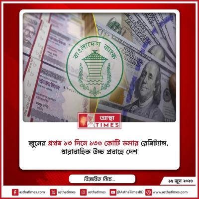 জুনের প্রথম ১৩ দিনে ১৩৬ কোটি ডলার রেমিট্যান্স, ধারাবাহিক উচ্চ প্রবাহে দেশ