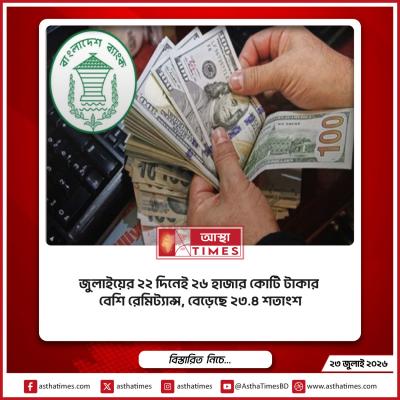 জুলাইয়ের ২২ দিনেই ২৬ হাজার কোটি টাকার বেশি রেমিট্যান্স, বেড়েছে ২৩.৪ শতাংশ