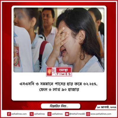 এসএসসি ও সমমানে পাসের হার কমে ৬২.২৫%, ফেল ৬ লাখ ৯০ হাজার