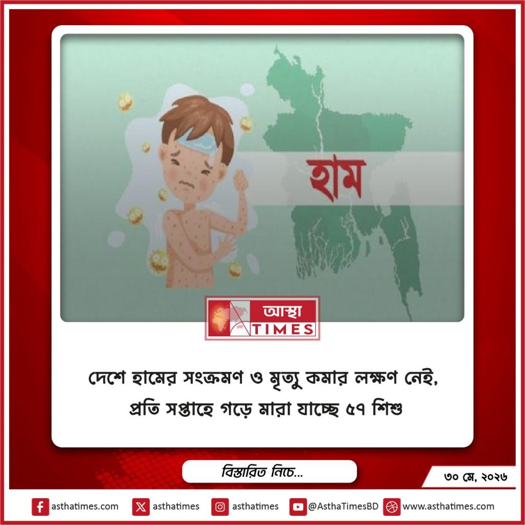 দেশে হামের সংক্রমণ ও মৃত্যু কমার লক্ষণ নেই, প্রতি সপ্তাহে গড়ে মারা যাচ্ছে ৫৭ শিশু